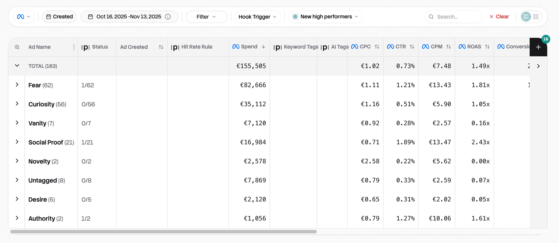 Rule1 ads grouped by hook trigger to find winning patterns