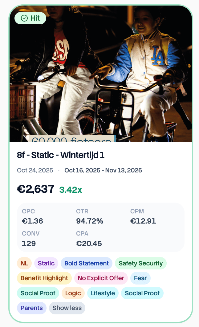 Rule1 AI tagging interface showing 20 creative dimensions